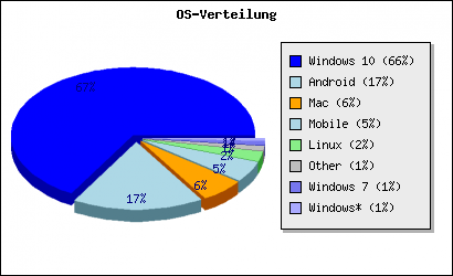 Statistiche GT2 - Getter-Tools